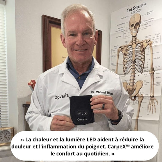 CarpeX™- Le soin complet pour poignets douloureux