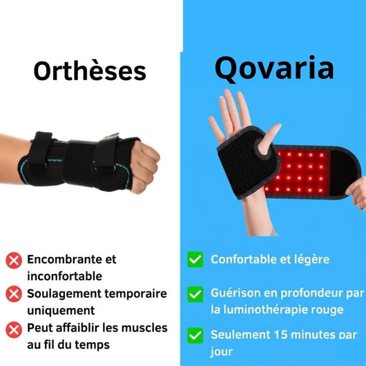 CarpeX™- Le soin complet pour poignets douloureux