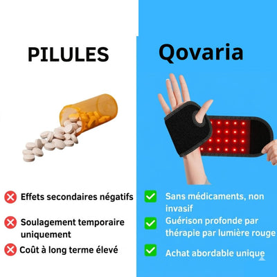 CarpeX™- Le soin complet pour poignets douloureux