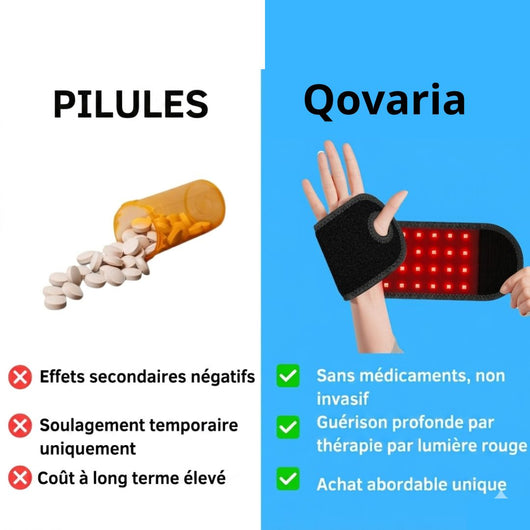 CarpeX™- Le soin complet pour poignets douloureux
