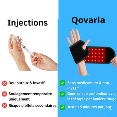 CarpeX™- Le soin complet pour poignets douloureux